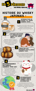 histoire du whisky japonais en infographie